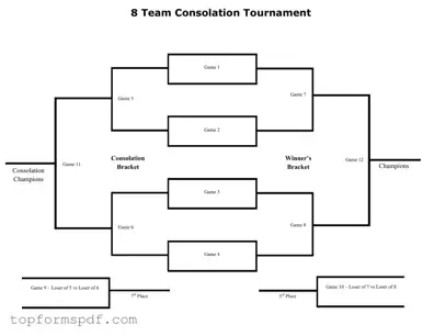 Tournament Consolation Bracket Template